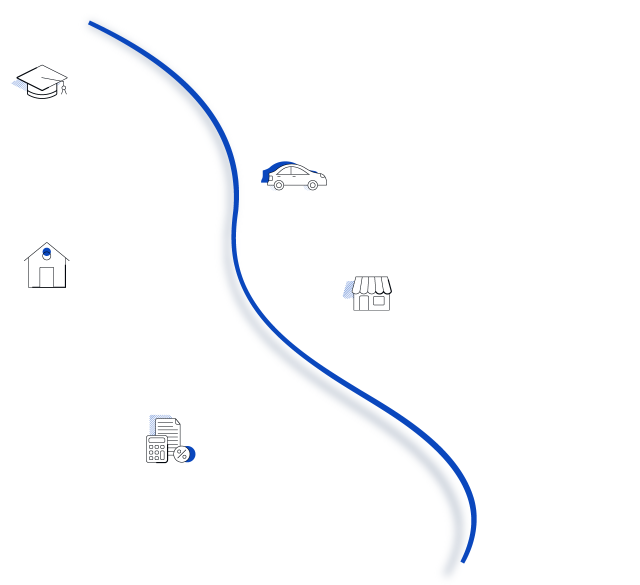 A wavy line with five icons representing five data points: a graduation cap followed by “70% of students who receive a bachelor’s degree borrow to fund a portion of their college expenses”; a car followed by “81% of new car purchases in Q1 2021 were financed”; a house followed by “96% of first-time buyers financed their home purhcase with a mortgage”; a shop building followed by “43% of small businesses applied for a loan in 2018”; and finally a calculator with a generic paper and percentage icon followed by “30% of Americans’ monthly income on average goes towards paying off debt other than mortgages.”