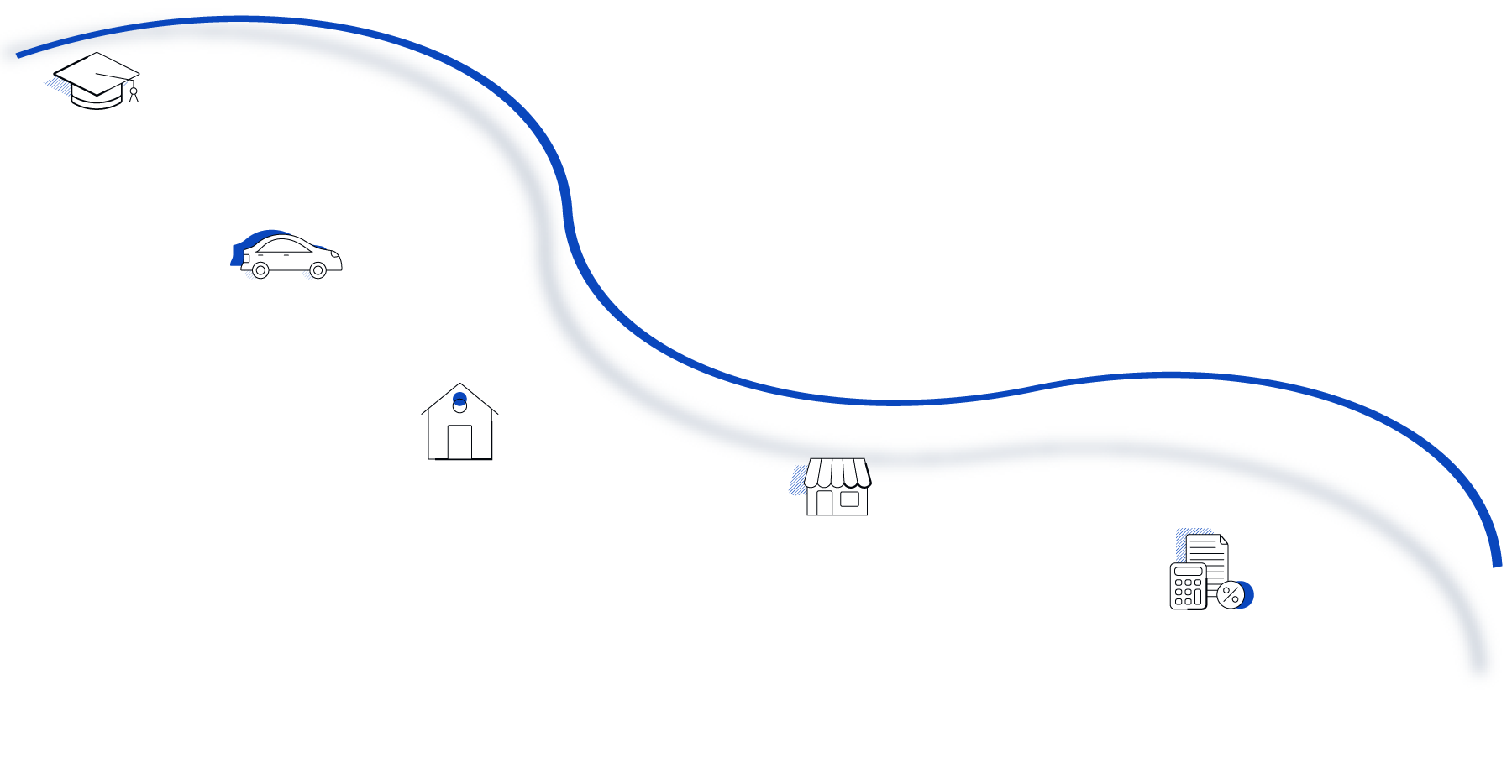 A wavy line with five icons representing five data points: a graduation cap followed by “70% of students who receive a bachelor’s degree borrow to fund a portion of their college expenses”; a car followed by “81% of new car purchases in Q1 2021 were financed”; a house followed by “96% of first-time buyers financed their home purhcase with a mortgage”; a shop building followed by “43% of small businesses applied for a loan in 2018”; and finally a calculator with a generic paper and percentage icon followed by “30% of Americans’ monthly income on average goes towards paying off debt other than mortgages.”